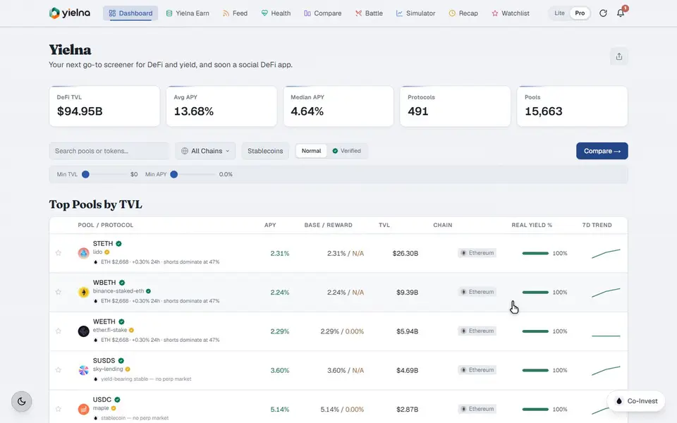 The Co-Invest intelligence layer